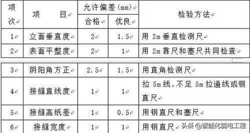 弱電計算機(jī)機(jī)房及網(wǎng)絡(luò)工程施工方案