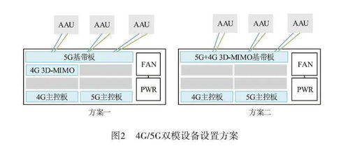 4G/5G協同無線網工程建設方案