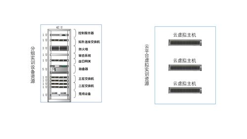 計算機網(wǎng)絡(luò)實訓(xùn)室建設(shè)方案（2021完整版） 理論與實踐融合的工程施工指南