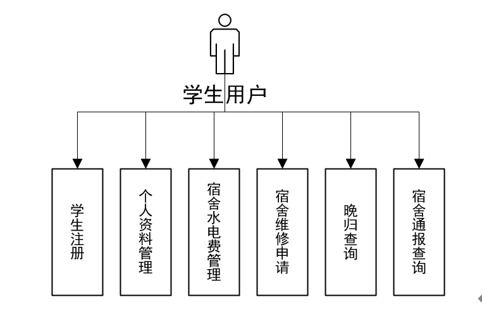 基于SSM的大學生宿舍管理系統設計與實現