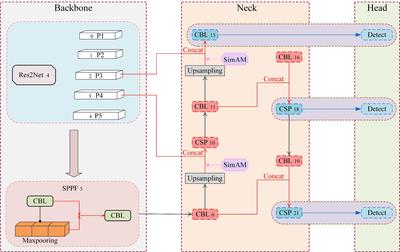 山東農(nóng)大水利土木學(xué)院王少杰團(tuán)隊(duì) 結(jié)構(gòu)表觀病害智能識(shí)別新突破與計(jì)算機(jī)網(wǎng)絡(luò)工程施工的融合應(yīng)用